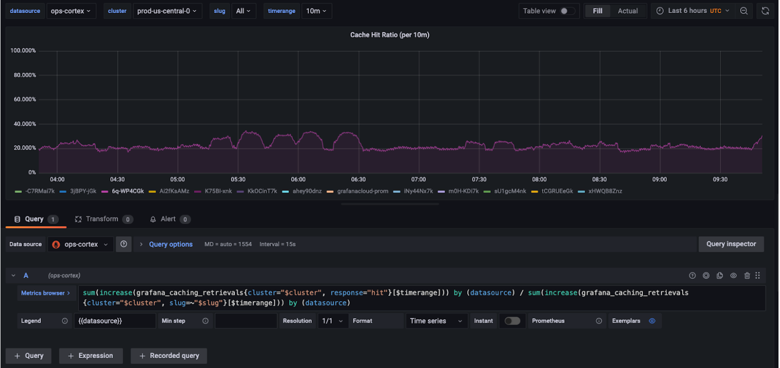 Grafana Enterprise query caching