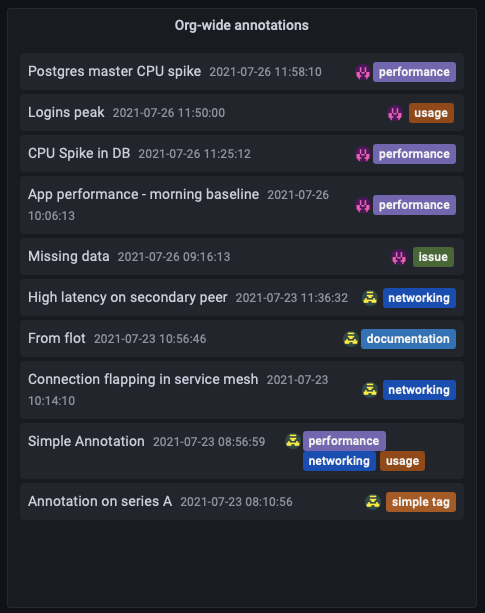 Annotations panel