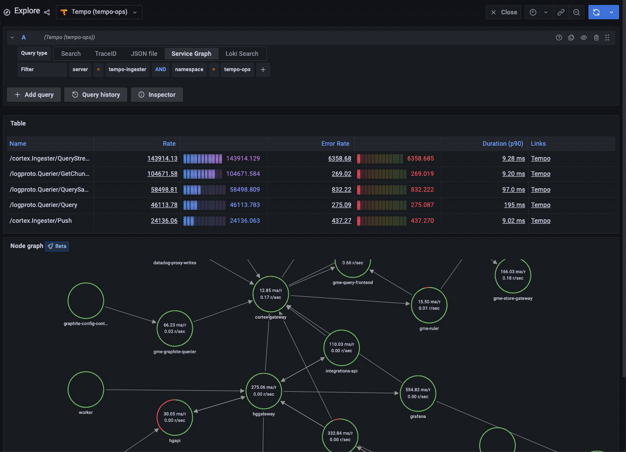 Screenshot of the Service Graph view