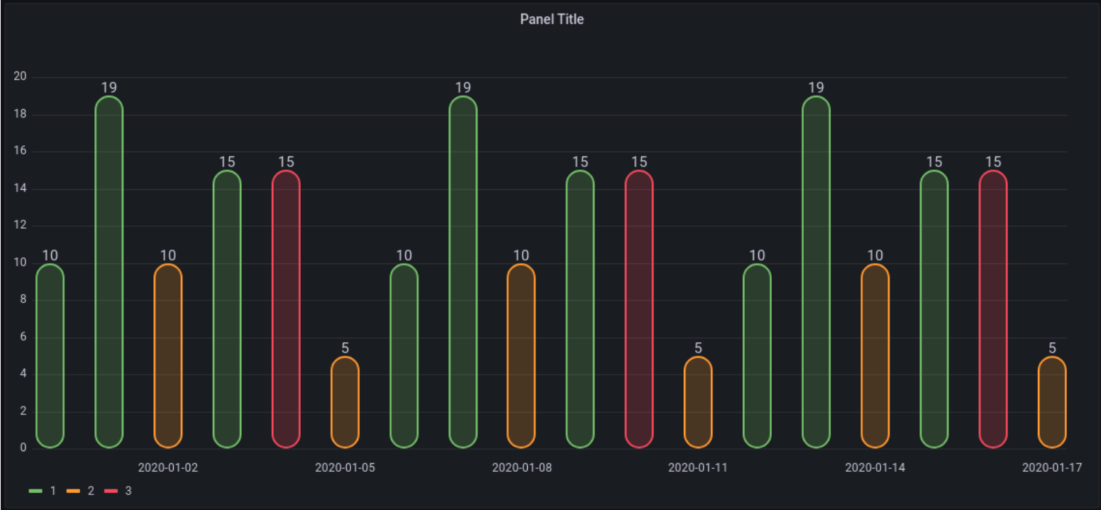 Updated bar chart