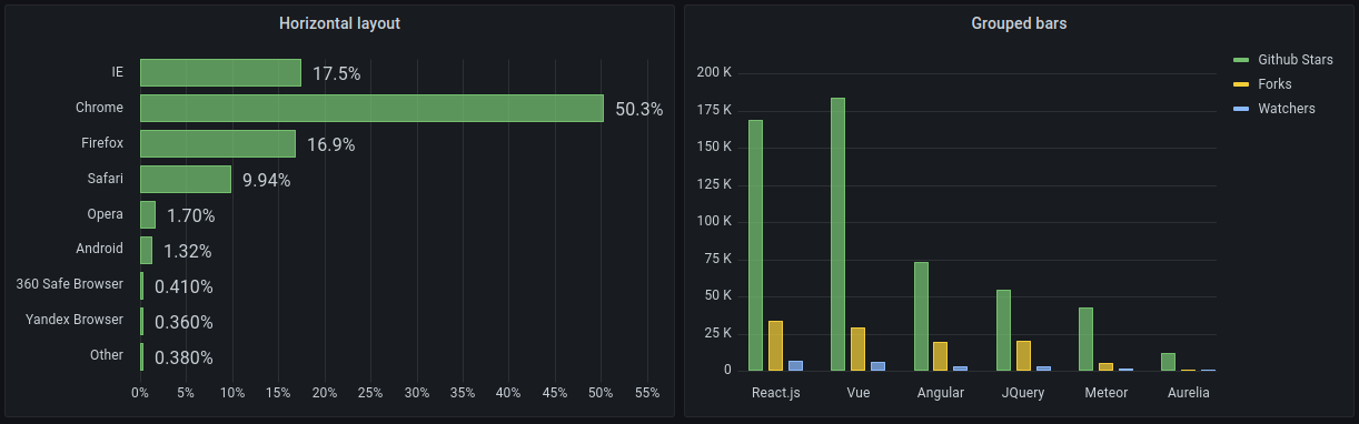 Bar chart example