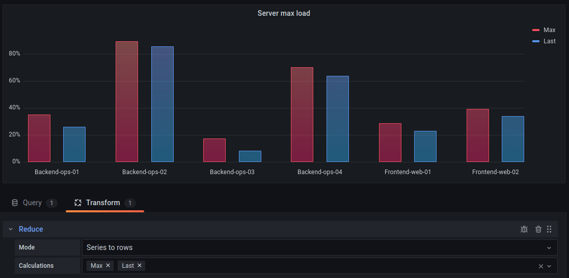 Bar chart time series example