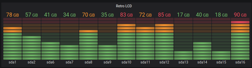 A bar gauge visualization