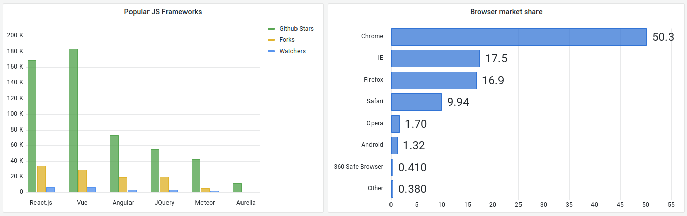 Bar chart