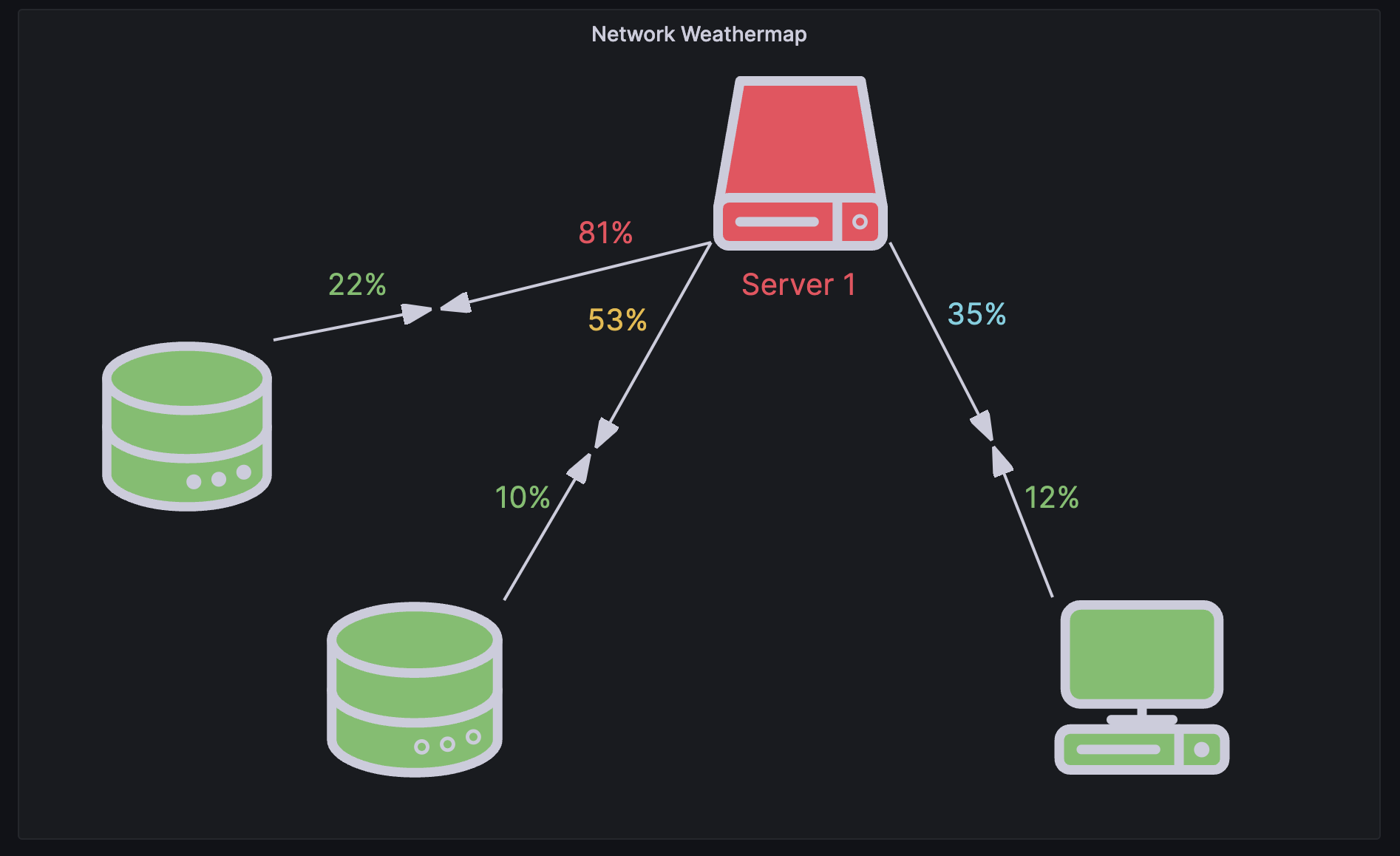 Canvas server element