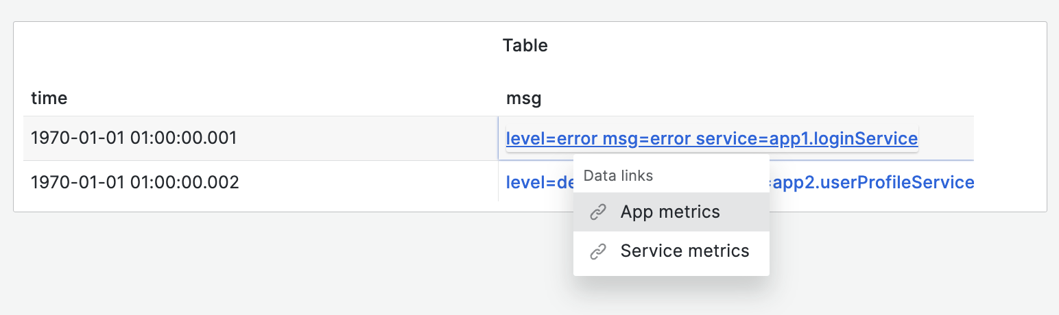 Correlations links in table