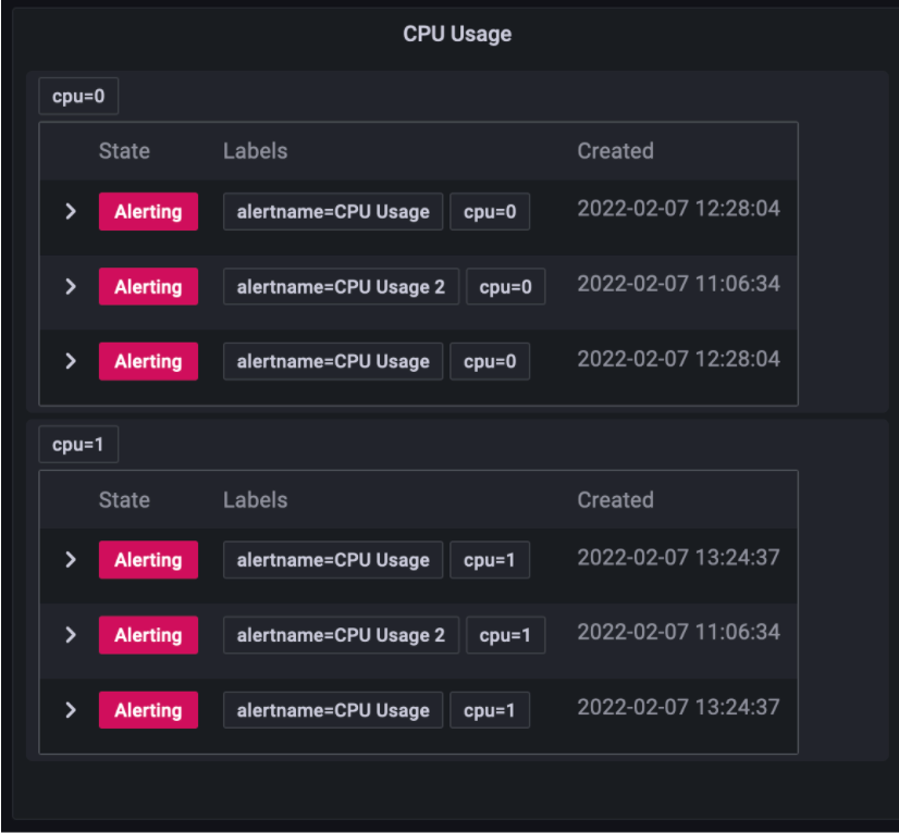 Custom grouping in alerting