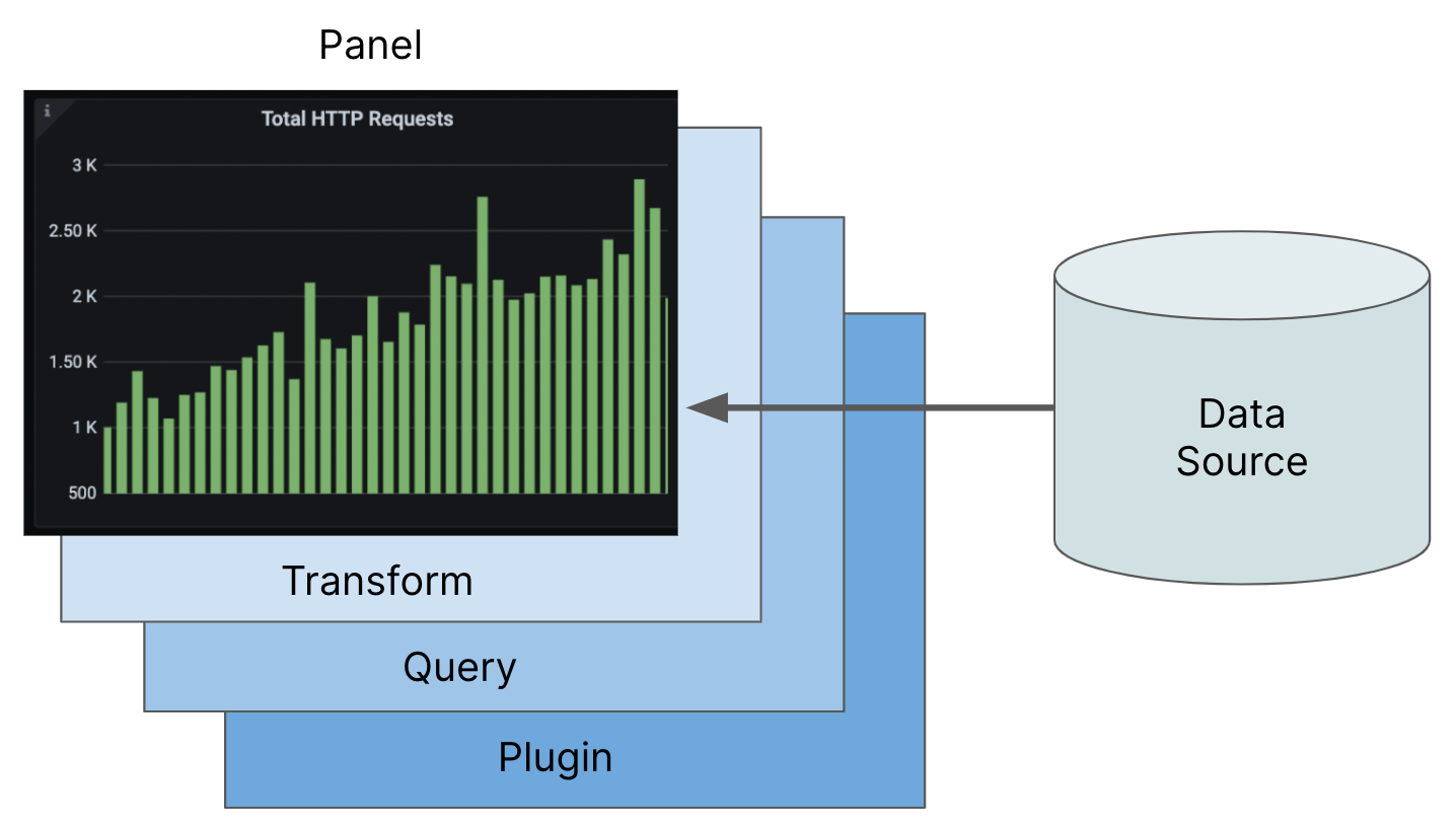 Dashboard component architecture