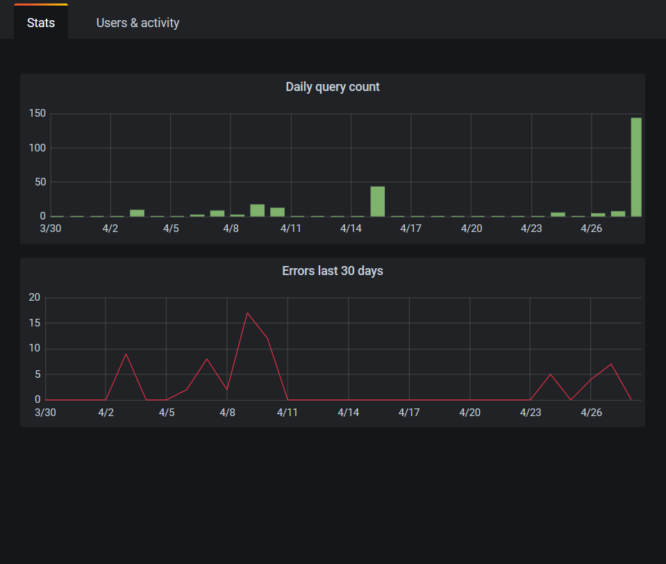 Stats tab