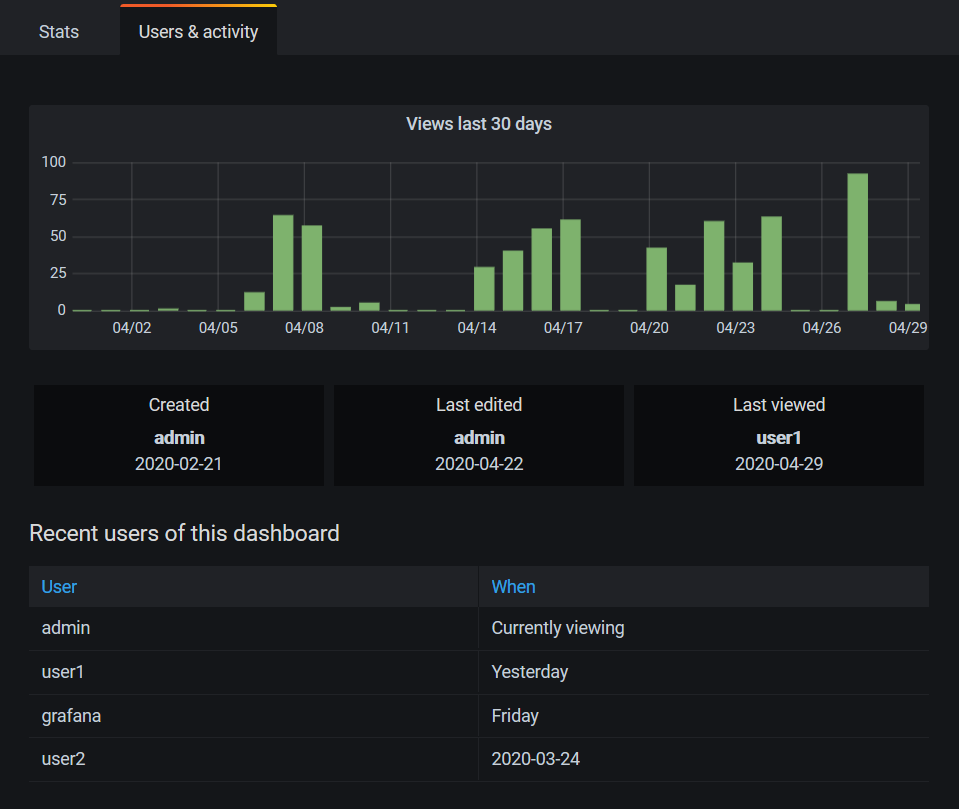 Users and activity tab