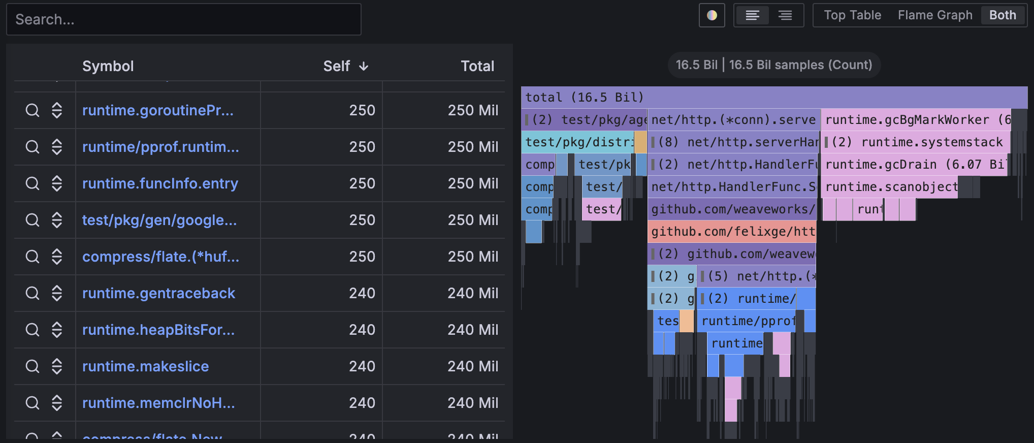 A flame graph visualization for a system profile with both flame graph and top table mode.