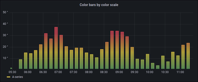 Color scheme: Green-Yellow-Red