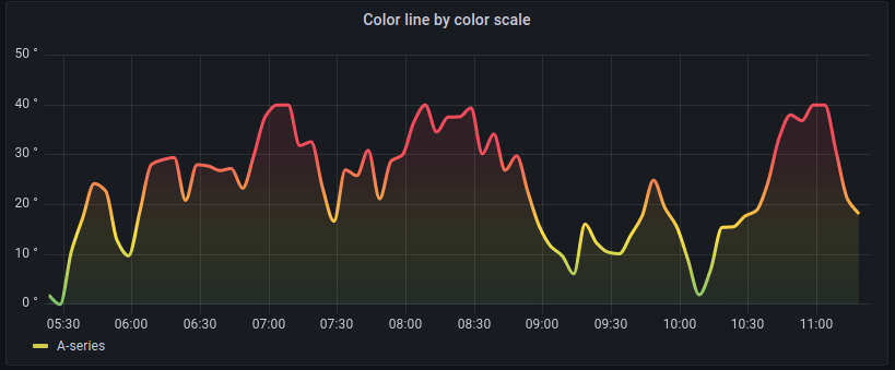 Color scheme: Green-Yellow-Red