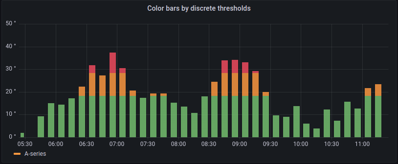 Color scheme: From thresholds