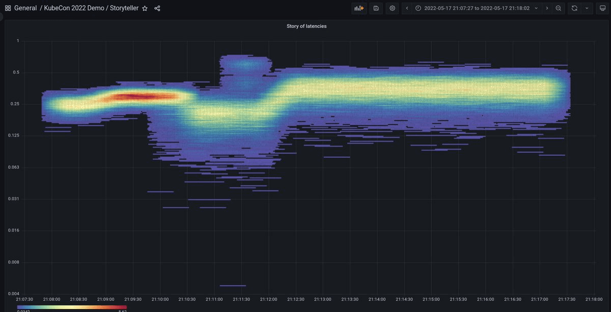 A heatmap panel