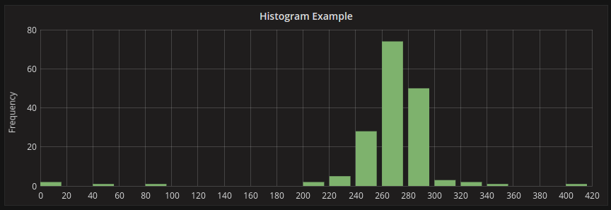 Histogram example