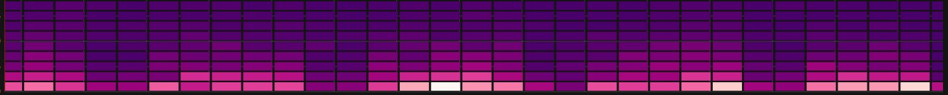 Heatmap