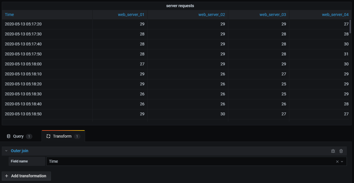 A table visualization showing results for multiple servers