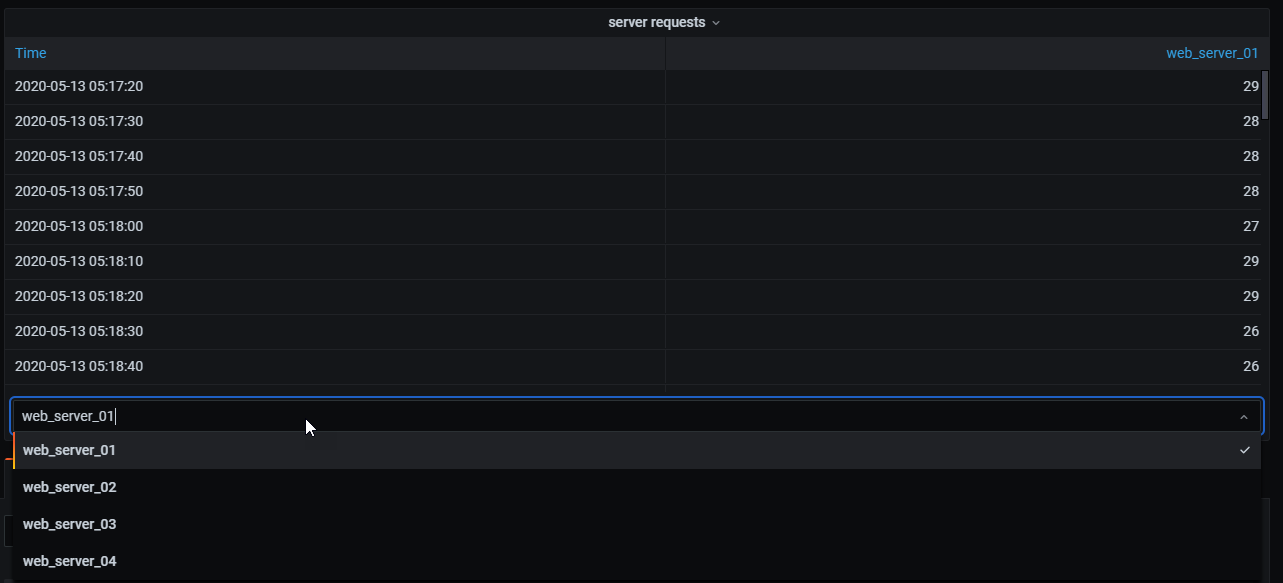 A table visualization showing results for one server