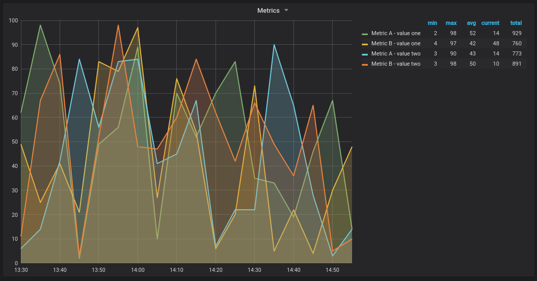 mssql_metrics_graph