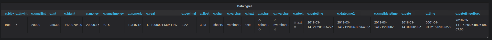 mssql_table_result