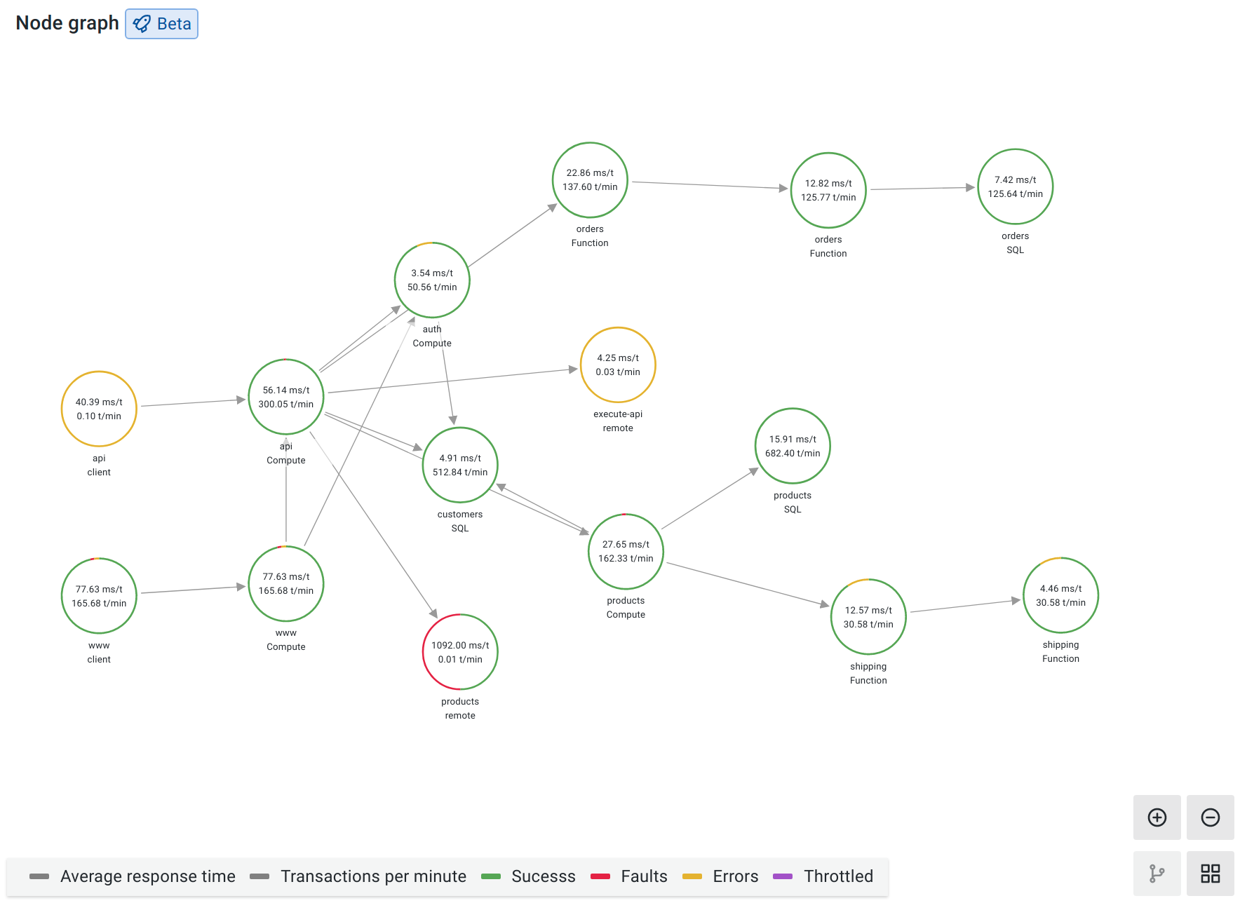 Screenshot of a Node Graph