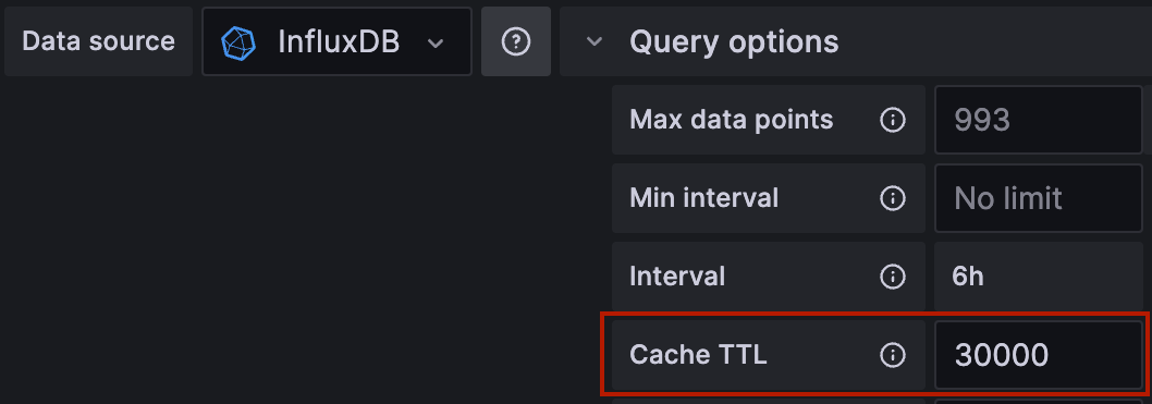 Set Cache TTL for a single panel