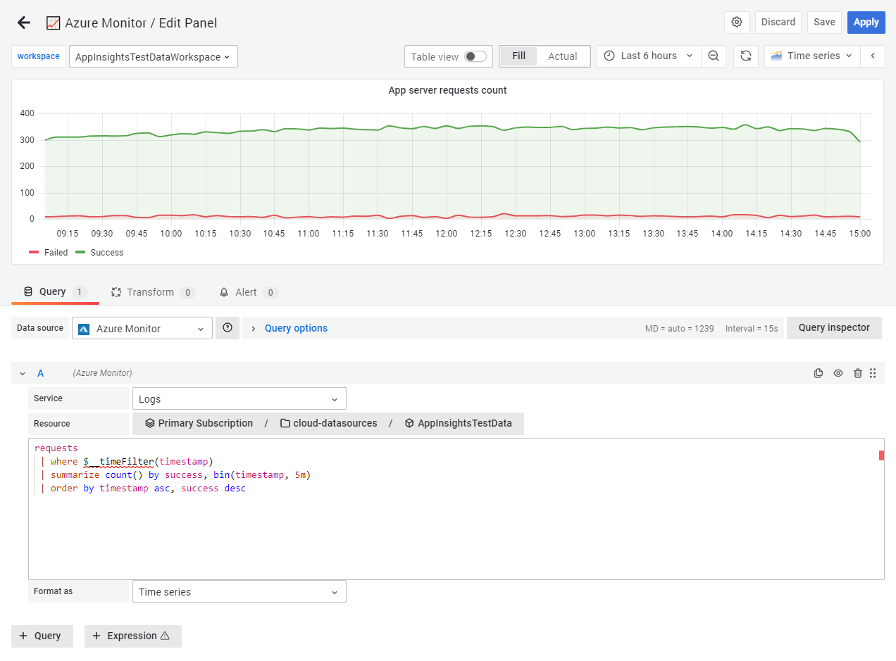 Azure Monitor Logs sample query comparing successful requests to failed requests