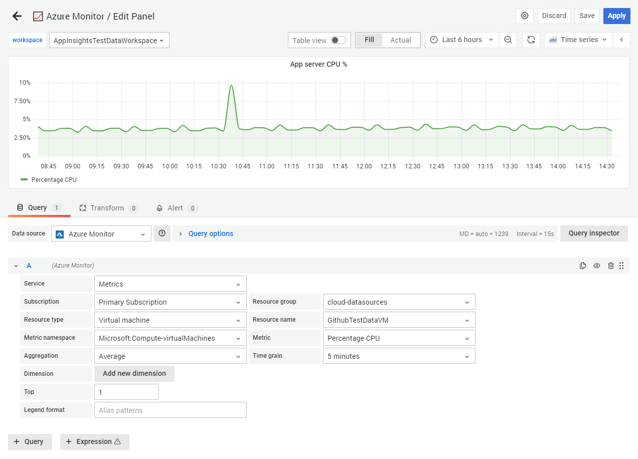 Azure Logs Metrics sample query visualizing CPU percentage over time