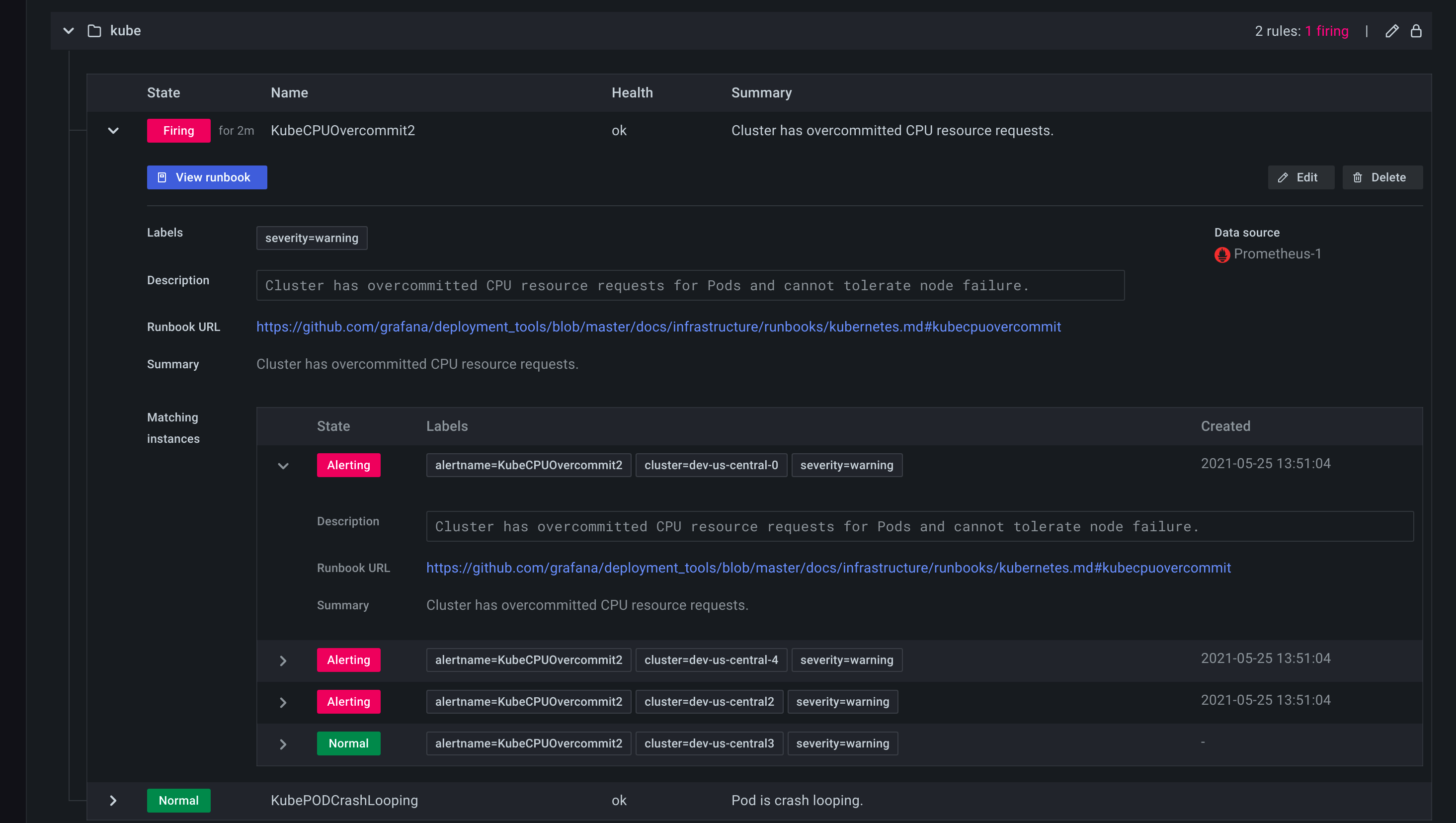 Alerting rule details