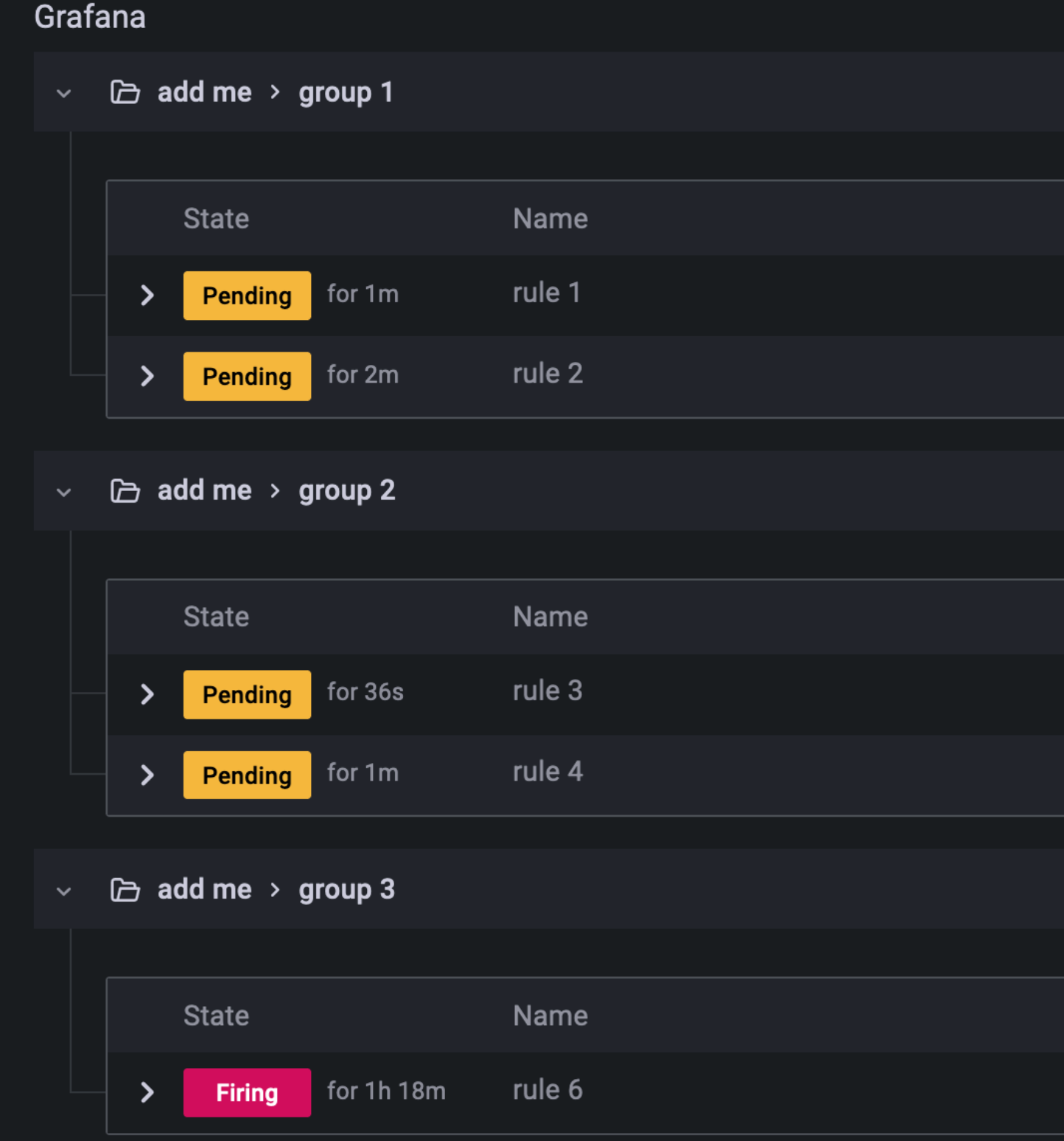 Rule group details