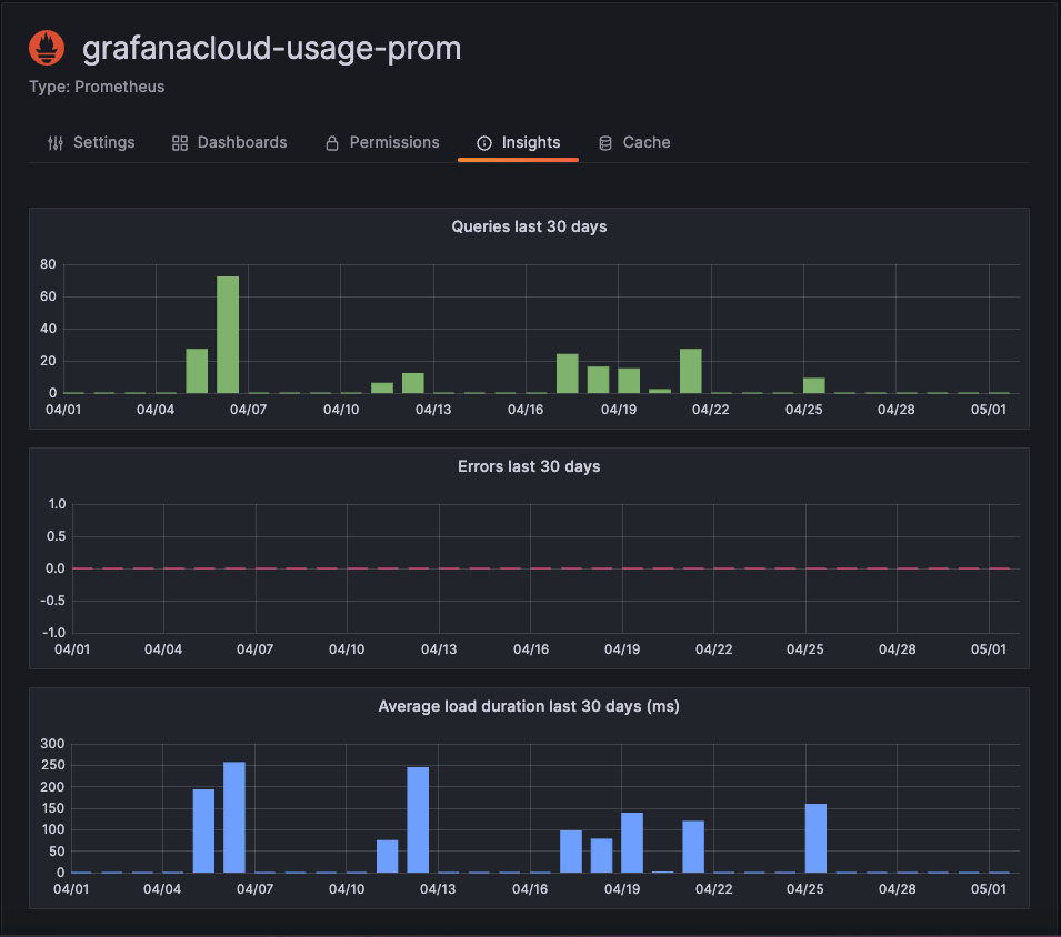 Insights tab for a data source