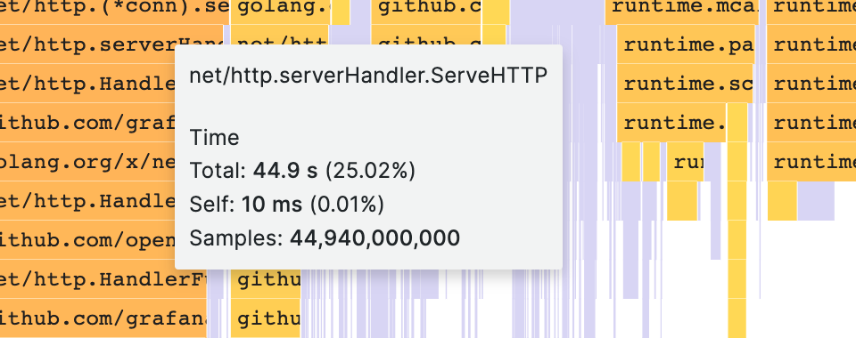 A flame graph visualization with a hover tooltip.