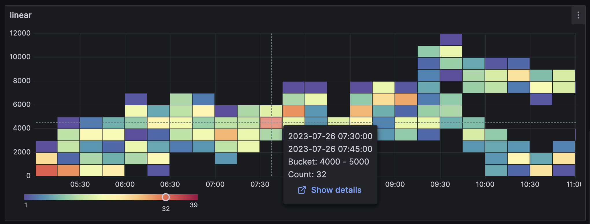 Heatmap datalink support