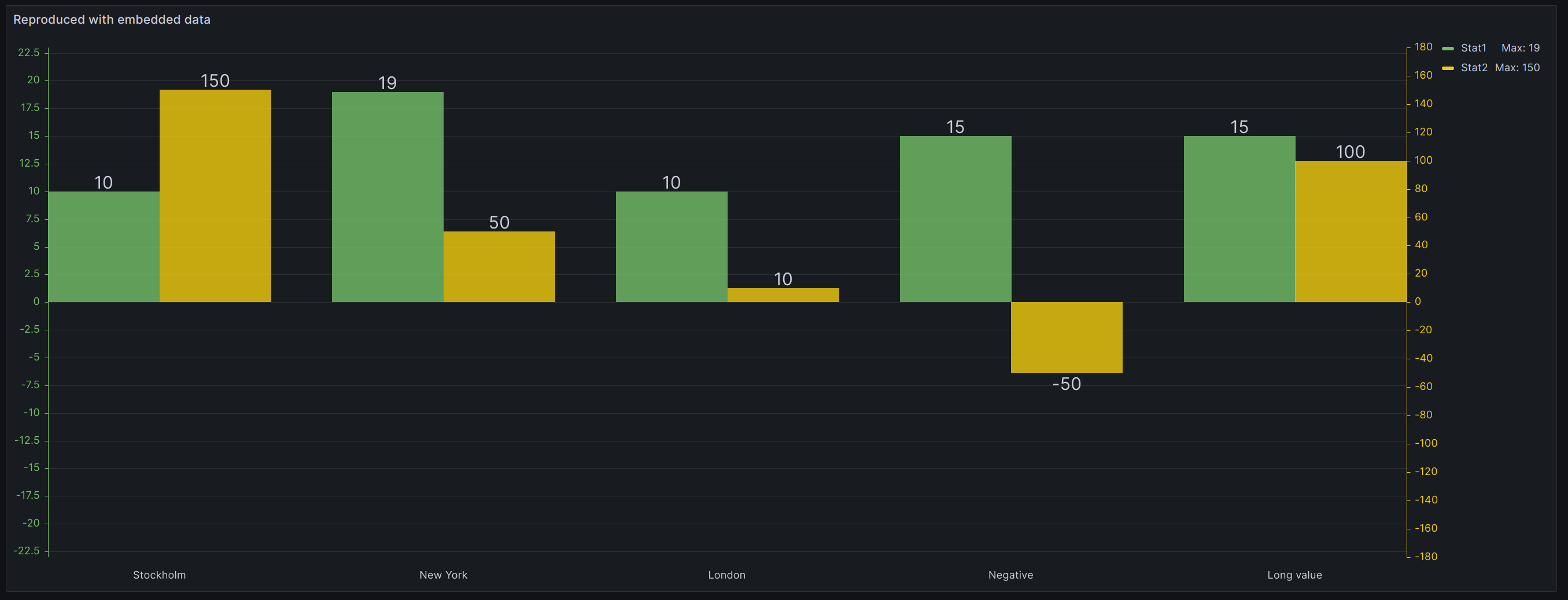 Bar chart improvements