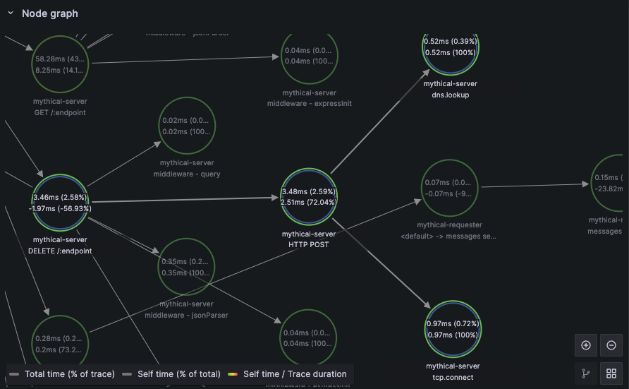 Screenshot of the node graph