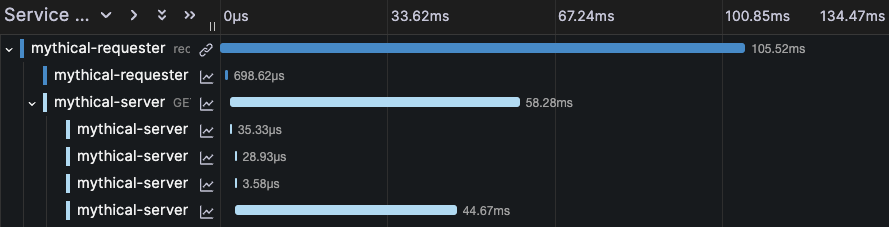 Screenshot of the trace view timeline