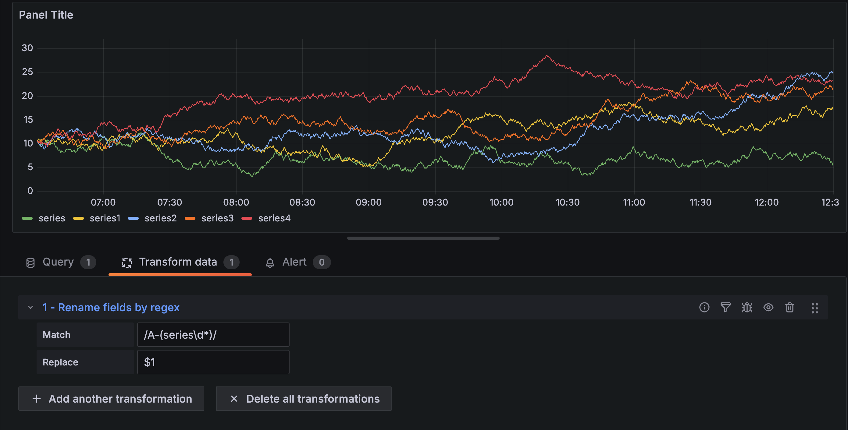 A time series with shortened series names