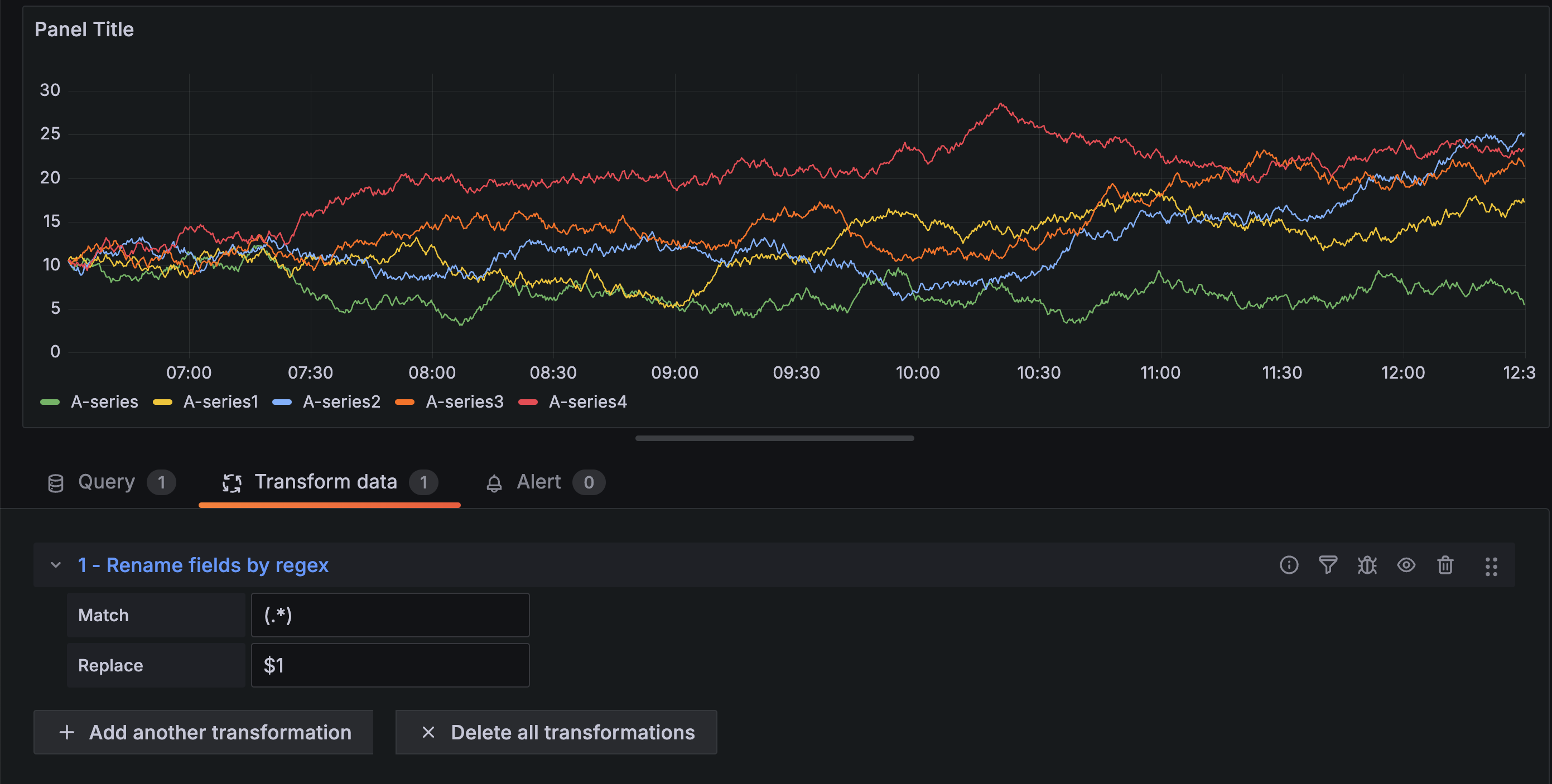 A time series with full series names