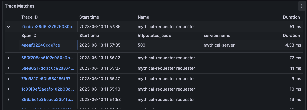 Results of a returned query in the panel table