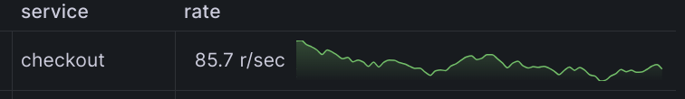 Sparkline