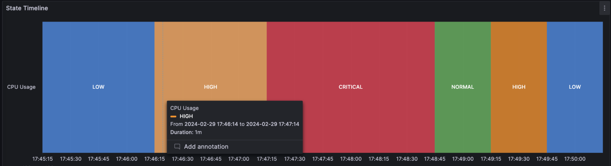 A state timeline visualization showing CPU usage