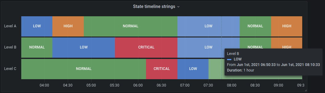 State timeline with string states