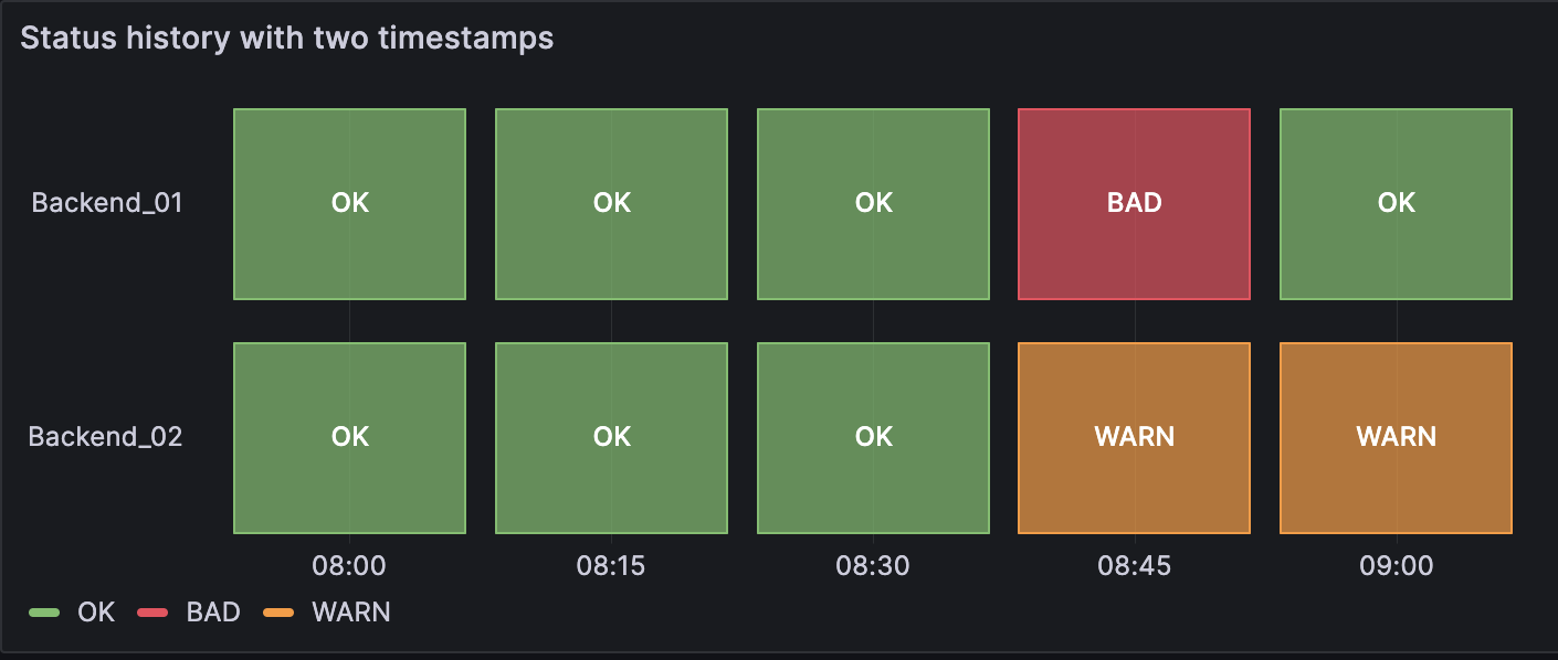 A status history panel with two time columns showing the status of two servers