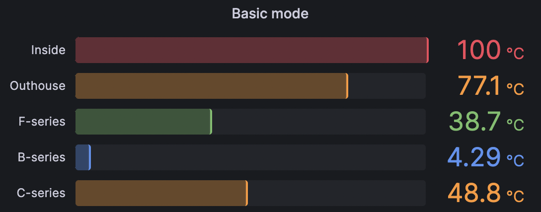 Color Label by Value