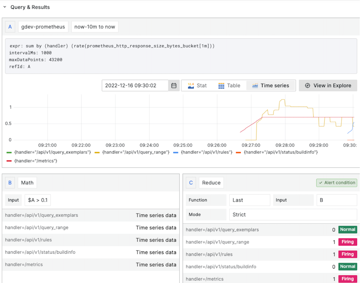 View query definitions for provisioned alerts