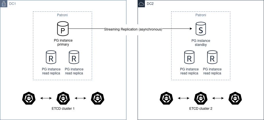 multi-dc-asynchronous-replication.png