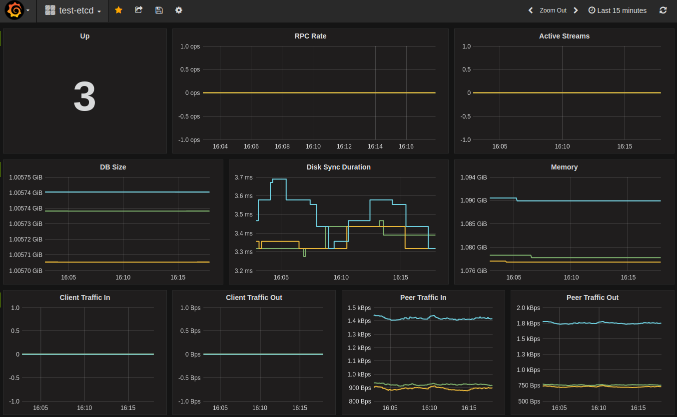 ../etcd-sample-grafana