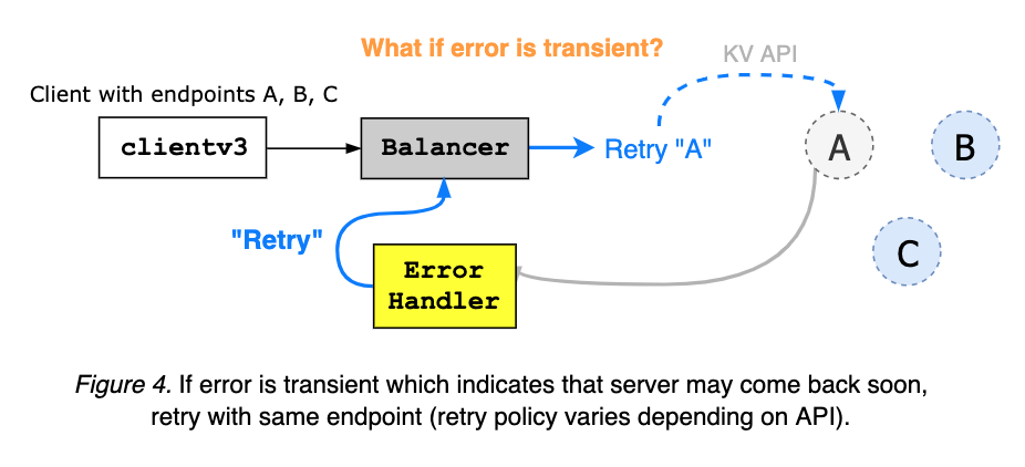 client-balancer-figure-04.png