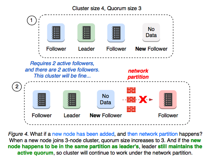 server-learner-figure-04